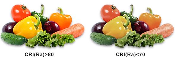 Answers to frequently questions about LED lights